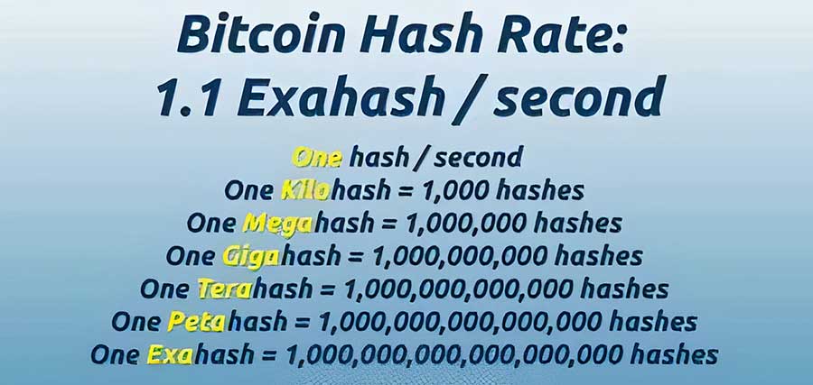 How-to-measure-and-hash-rate-unit