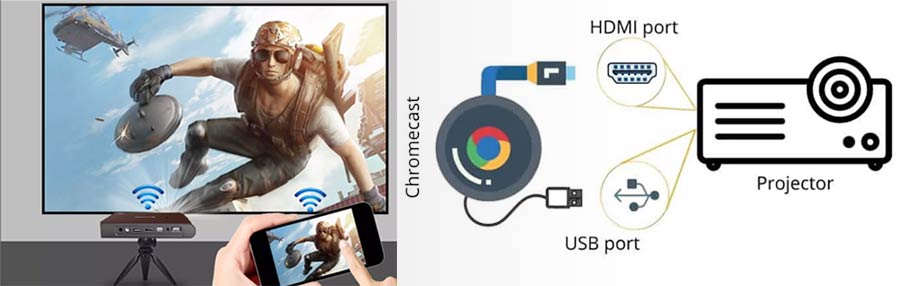 نحوه اتصال بی‌سیم تبلت و گوشی اندرویدی به پروژکتور با استفاده از Chromecast