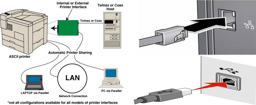 printer-Connectivity-ports