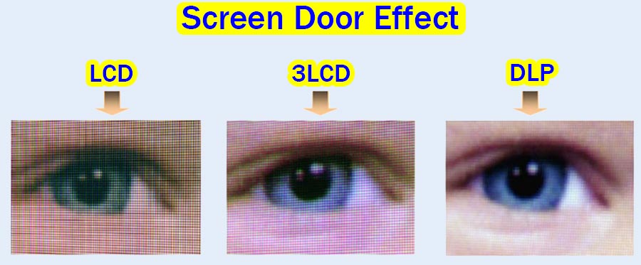 معایب تکنولوژی تصویر 3LCD ویدئو پروژکتور
