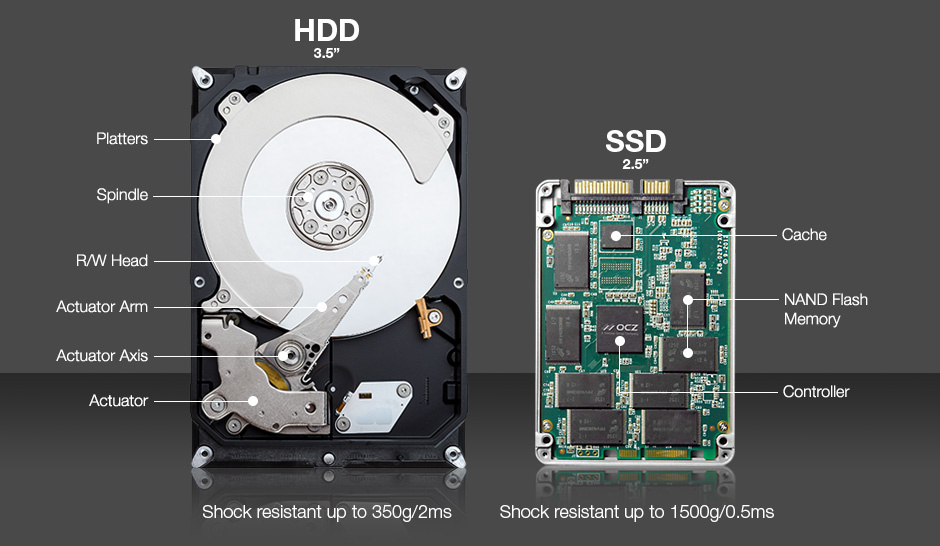 تفاوت SSD و HHD
